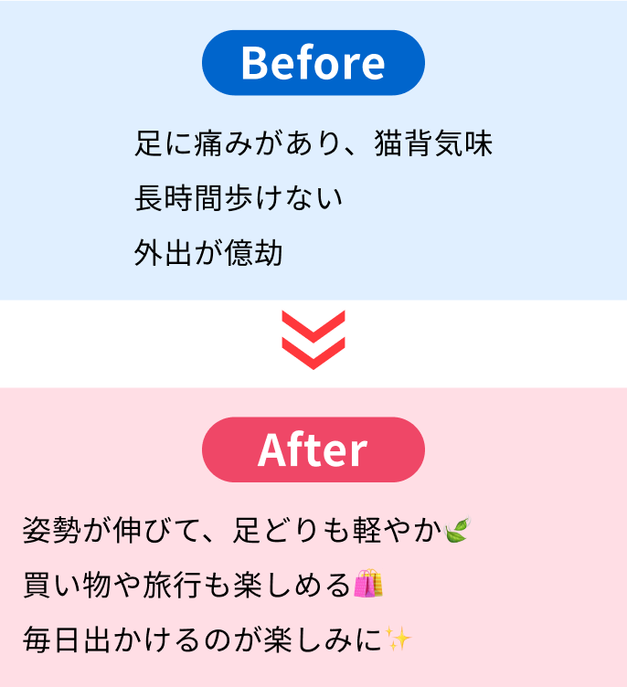 RiCAMで、見た目も気持ちも変わる！